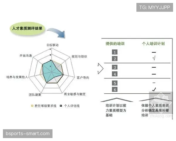 穆西亚拉“丝滑”盘带的技术构成与形成机制解析