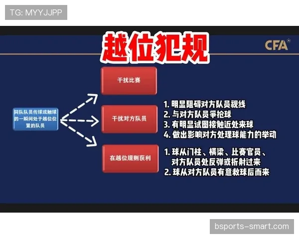 越位线判罚规则解析及裁判判定标准详解