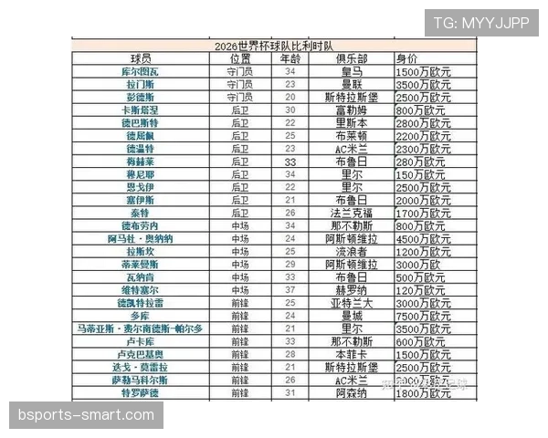 2026世界杯H组资讯汇总：排名、赛果与晋级名单整理