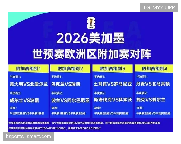 2026世界杯L组净胜球排行：英格兰优势明显